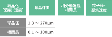 結晶化温度・速度・球晶径をリアルタイムで評価