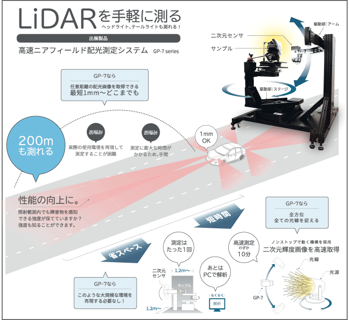 LiDARを手軽に測る　ヘッドライト・テールライトも測れる