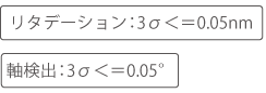 インライン高速リタデーションモニター