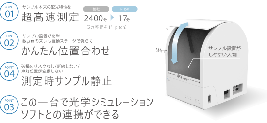 高速ニアフィールド配光測定システム