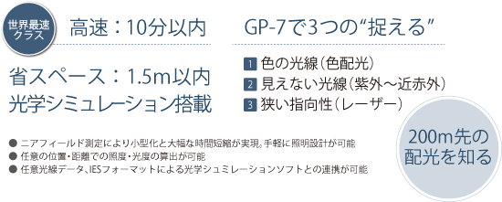 高速ニアフィールド配光測定システム　GP-7 series