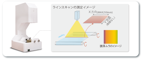 ラインスキャンのイメージ