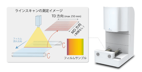 ラインスキャンのイメージ