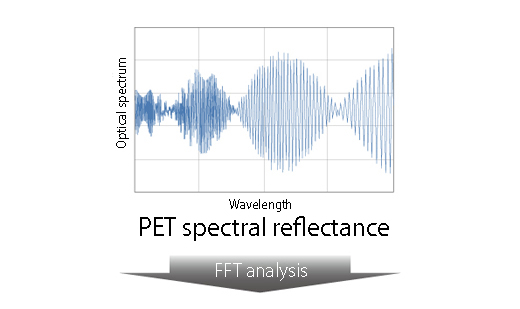 The resulting spectral reflectance