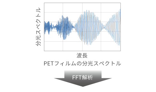 PETの反射スペクトル