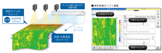 探测器可根据薄膜宽度进行扩展（*大10m）