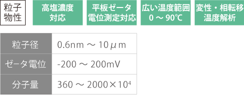 粒子物性・高塩濃度対応・平板ゼータ電位測定対応・広い温度範囲（0-90℃）・変性、相転移温度解析