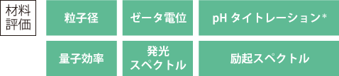 材料評価・粒子径・ゼータ電位・pHタイトレーション・量子効率・発光スペクトル・励起スペクトル