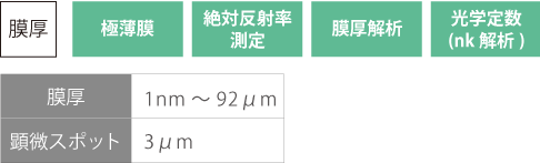 膜厚・極薄膜・絶対反射率測定・膜厚解析・光学定数（nk解析）