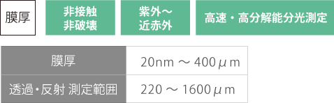 膜厚・非接触、非破壊・紫外～近赤外、高速・高分解能分光測定