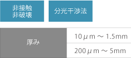 非接触　非破壊、分光干渉法