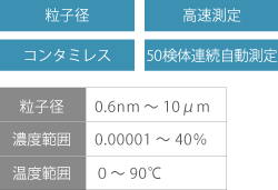 粒子径、高速測定、コンタミレス、50検体連続自動測定