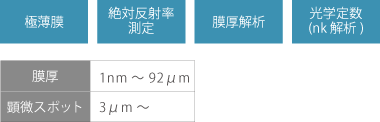 極薄膜、絶対反射率測定、膜厚解析