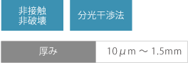 非接触　非破壊、分光干渉法