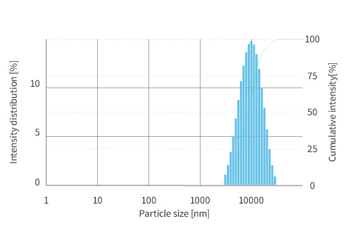 (Large particles): Particle size evaluation of 10360 nm latex