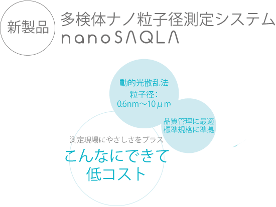 新製品!!多検体粒子径測定システム nanoSAQLA