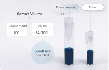 Measures organic solvent