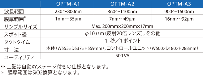 OPTMの仕様