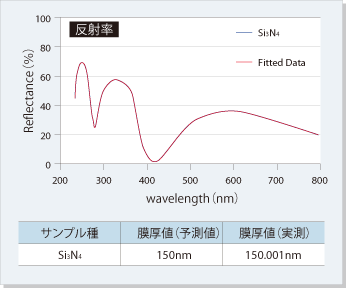 反射系数