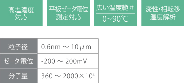 高塩濃度対応・平板ゼータ電位測定対応・広い温度範囲・編成、相転移温度解析