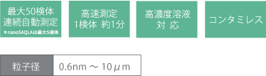 最大50検体連続自動測定・高速測定1検体約1分・高濃度溶液対応・コンタミレス