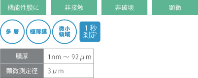 機能性膜に・非接触・非破壊・顕微、多層・極薄膜・微笑領域、1秒測定