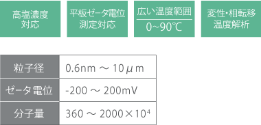 高塩濃度対応、平板ゼータ電位測定対応、広い温度範囲、変性・相転移温度解析