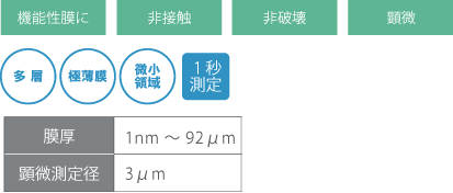 機能性膜に、非接触、非破壊、顕微