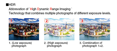 about HDR