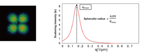(Measurement example) Analysis of the spherulite diameter of crystallization film