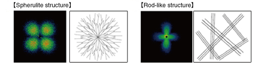 Left:Spherulite structure,Right:Rod-like structure