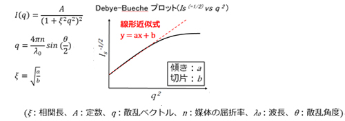 相関長の式