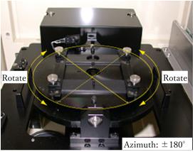 Auto-rotating tilt unit