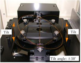 Auto-rotating tilt unit