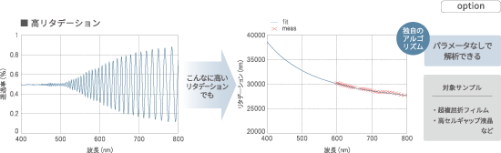 ■ 高リタデーション測定　こんなに高いリタデーションでも、独自のアルゴリズムでパラメータなしで解析できる