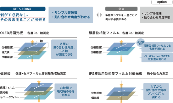 多層測定　剥がす必要なし、そのまま測ることが出来る