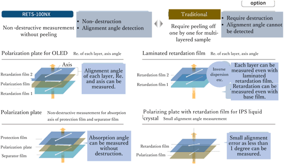 Multi-layered film measurement -Lamination state of various films can be measured non-destructive without peeling-