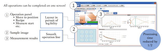 Simple softwear　-Measurement time and processing time are greatly reduced. Greatly improved operability-