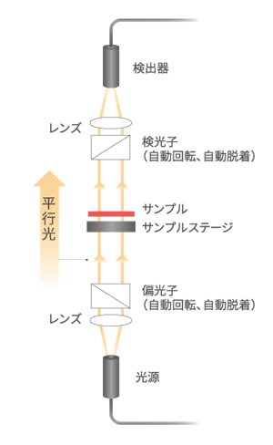 固定ステージ