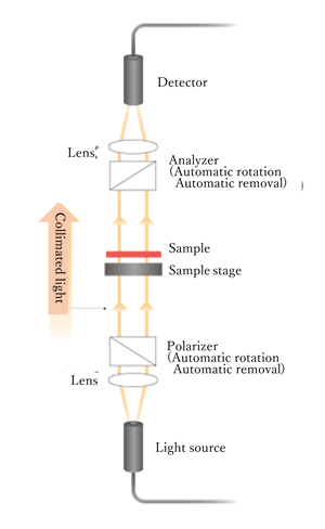 Fixed stage