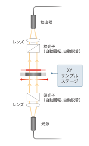 自動XYステージ