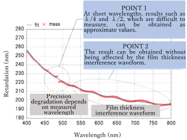 Reason of high precision