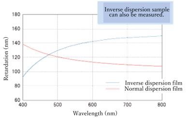Wavelength dispersion of retardation can be obtained