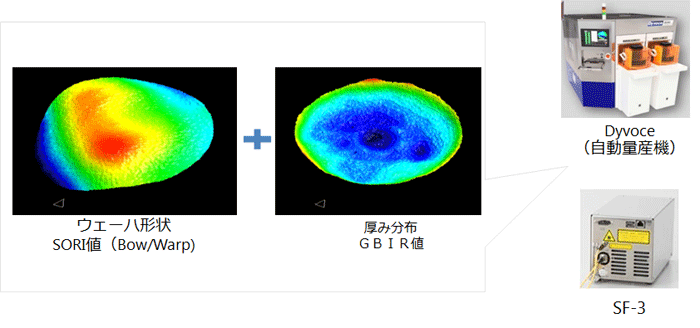 ウェーハ形状＋厚み分布