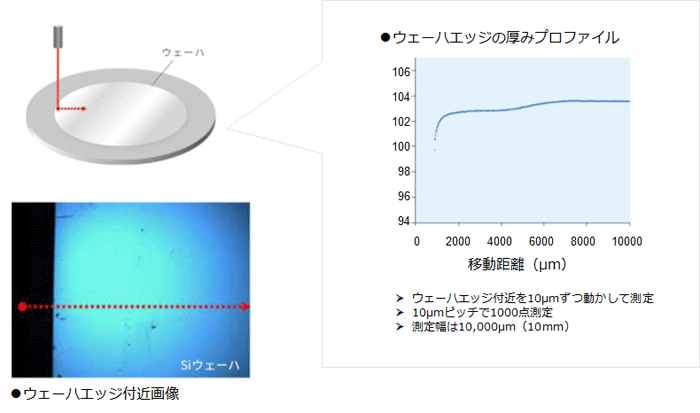 ウェーハエッジの厚み測定