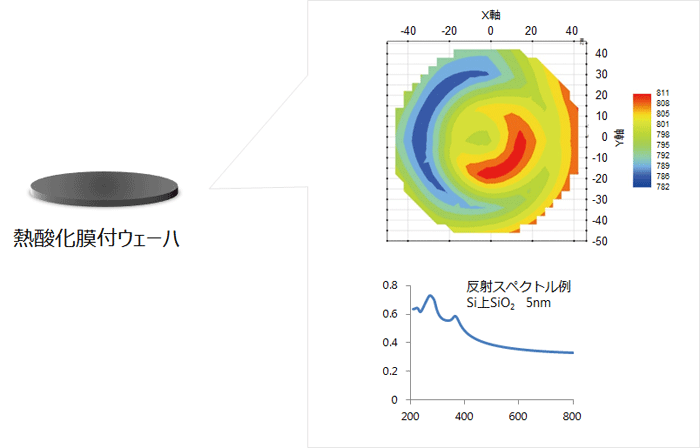 製膜後のウェーハ面内膜厚管理