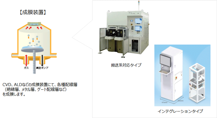 In-line膜厚測定