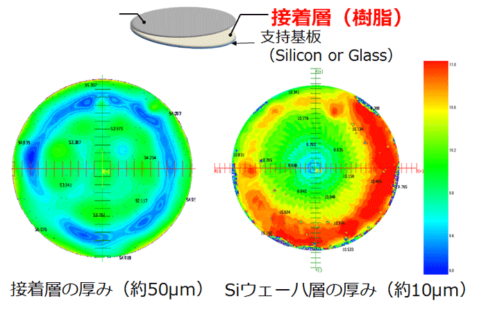 貼り合わせウェーハ厚み測定