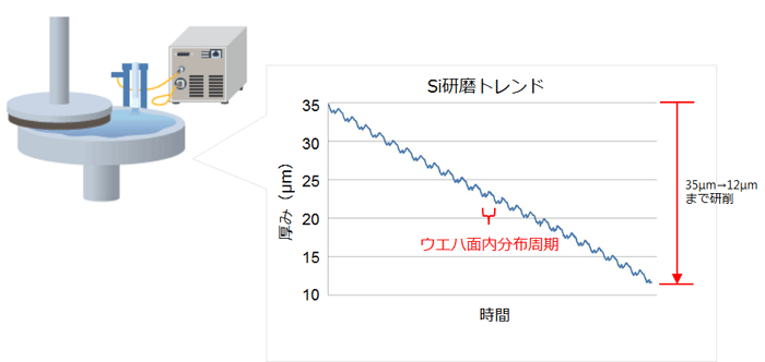 In-situ膜厚測定