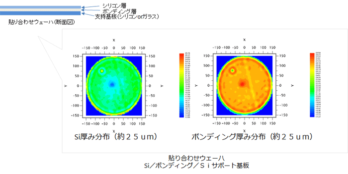 研磨後の貼り合わせウェーハ厚み測定